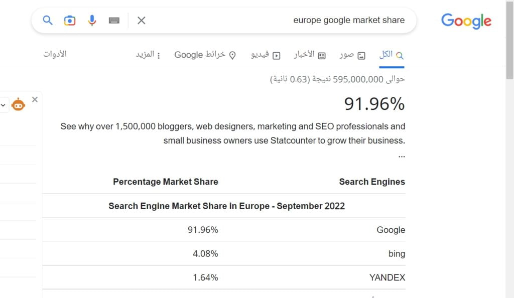 حصة أوروبا في سوق google
