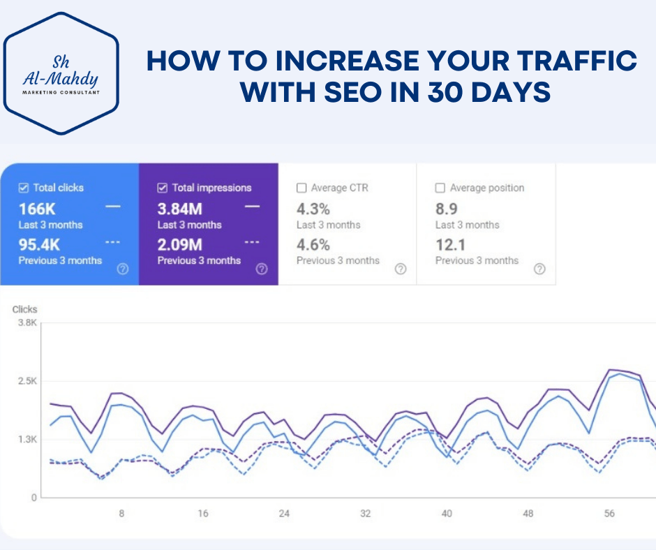 تحسين محركات البحث SEO لزيادة زيارة موقعك في 30 يوم