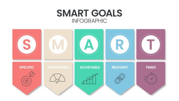 مفهوم الأهداف الذكية Smart Goals