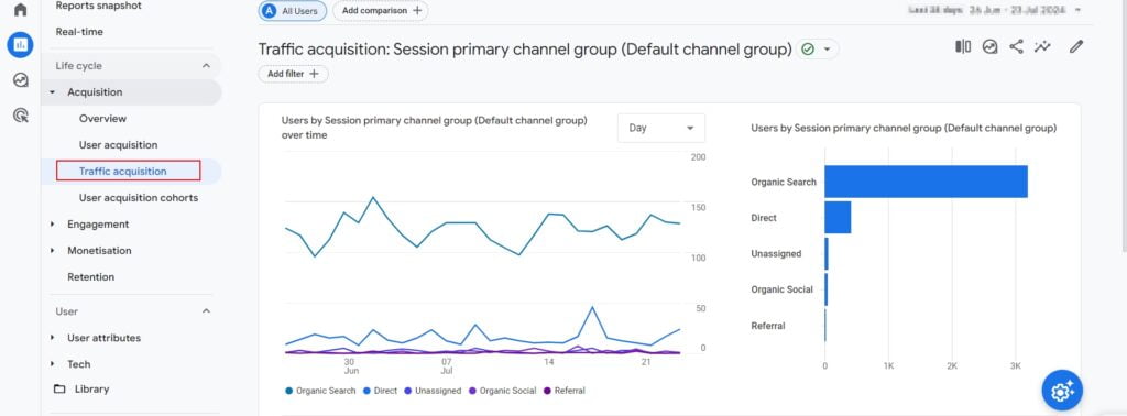 Acquisition Google Anlysis