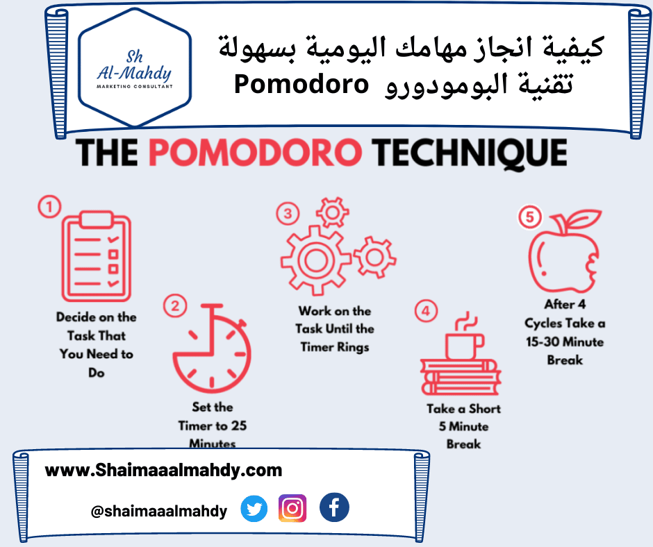 كيفية انجاز مهامك اليومية بسهولة تقنية البومودورو Pomodoro