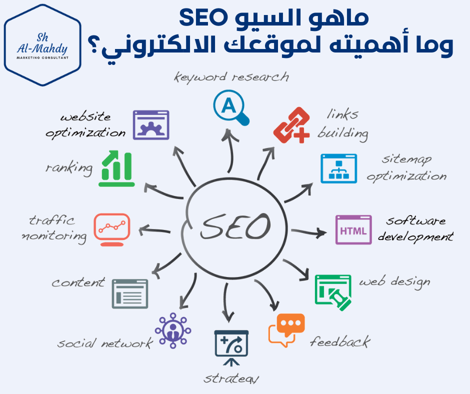 معنى SEO: فهم تحسين محركات البحث وأهميته