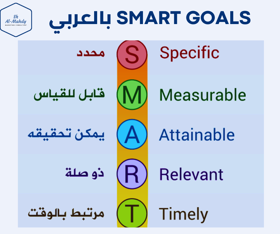 Smart Goals بالعربي | smart goals marketing | شيماء المهدي