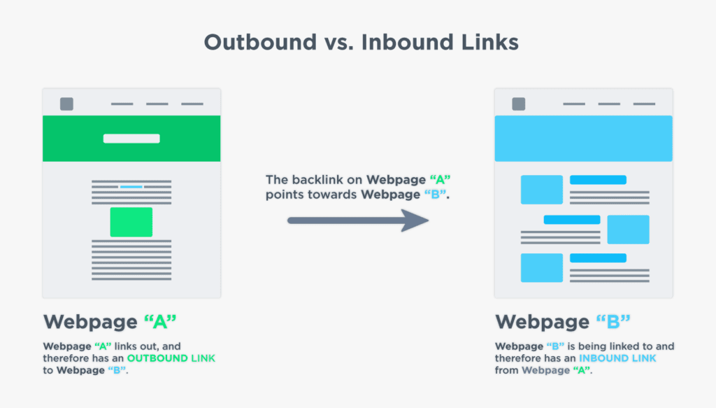 whats-the-difference-between-outbound-vs-inbound-links