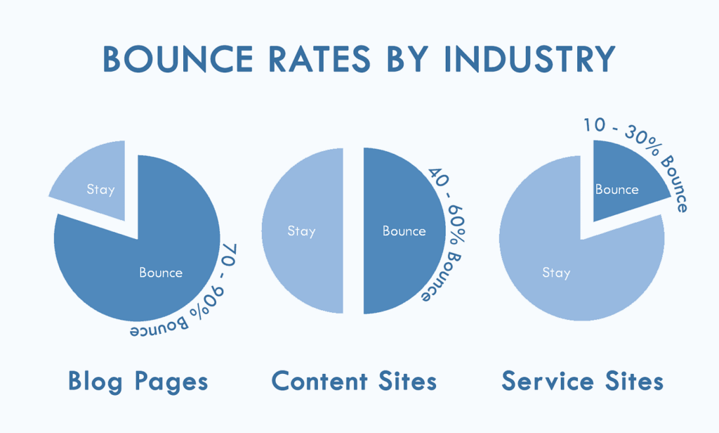 bounce-rate-reduction-seo