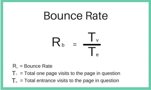 معدل الارتداد Bounce Rate