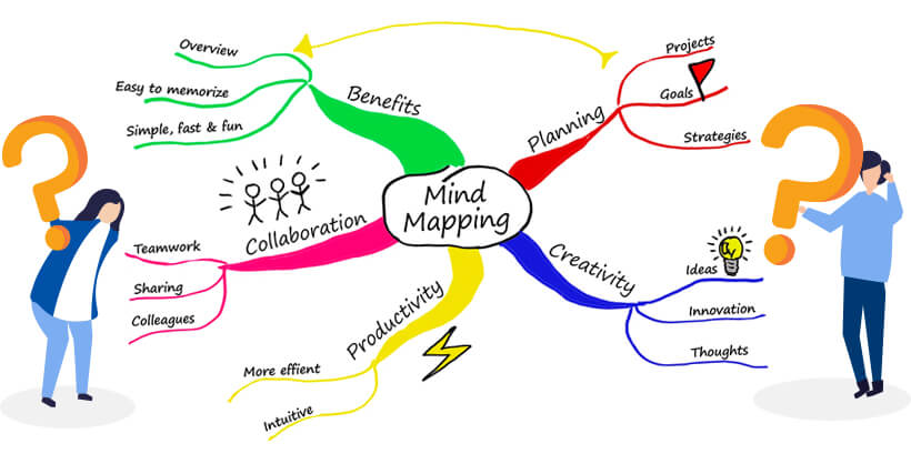 mindmap for seo