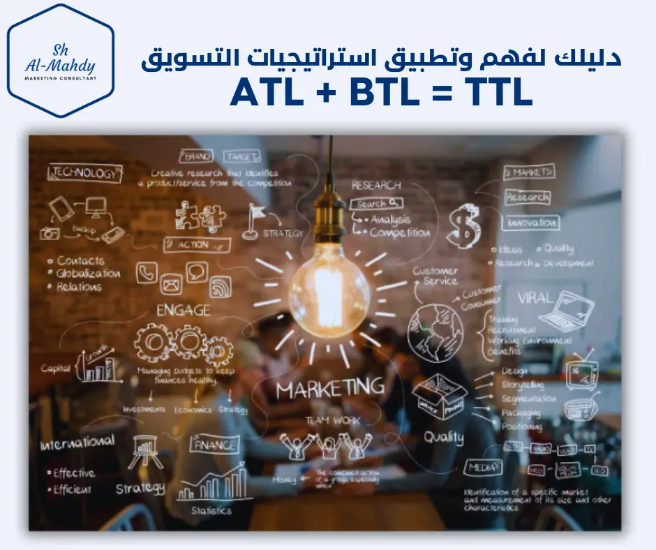 دليلك لفهم وتطبيق استراتيجيات التسويق ATL BTL TTL