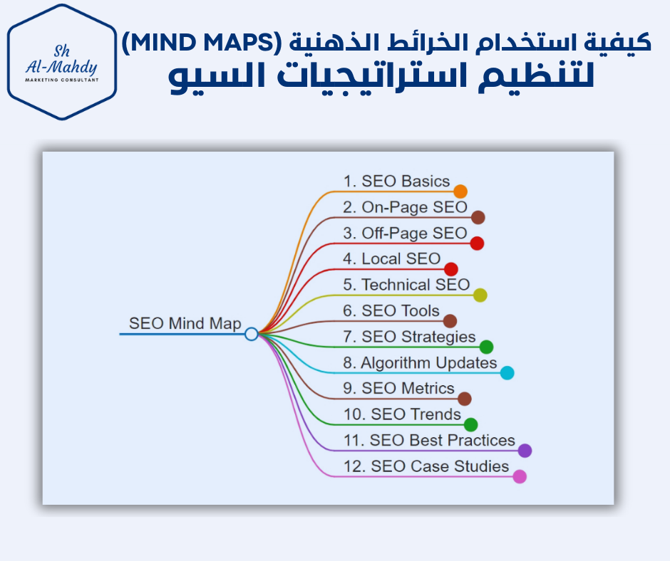 استخدام الخرائط الذهنية Mind Maps لتنظيم استراتيجيات السيو